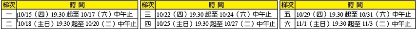 六個梯次時間