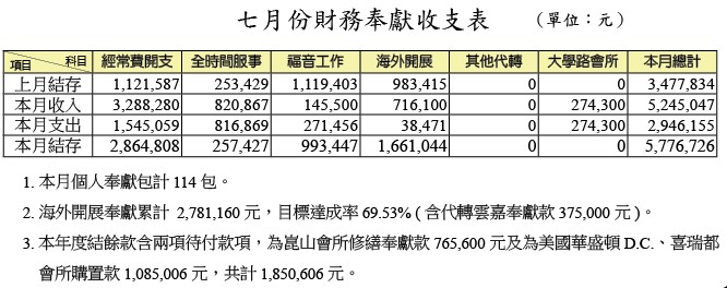 七月財報表