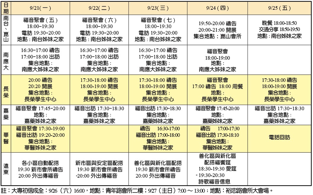 時地表