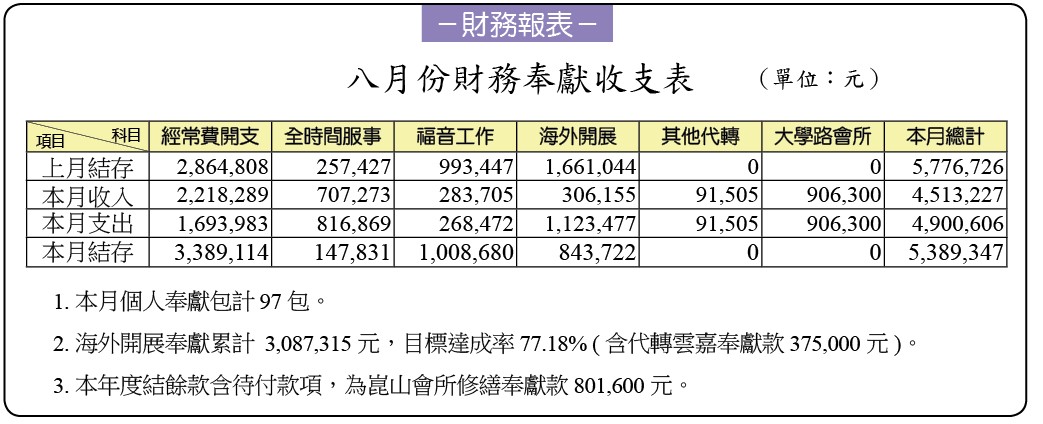  財務報表