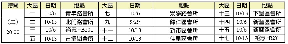 10月集中禱告的大區