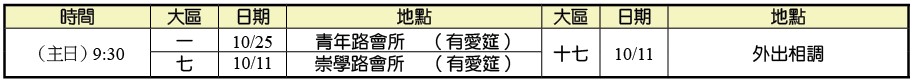 10月集中主日的大區