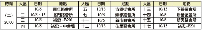 10月集中禱告的大區