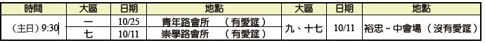 10月集中主日的大區