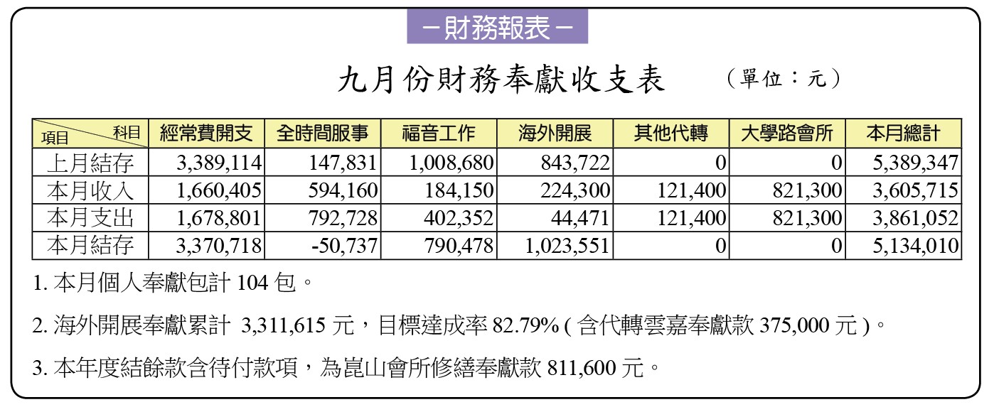 財務報表