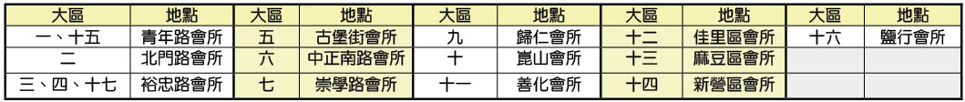 夜間班開班地點