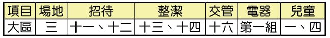 服事表