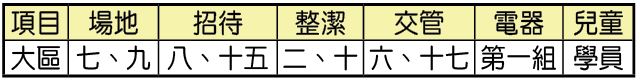 服事表
