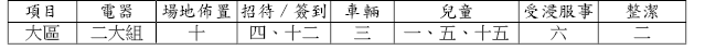 0621全召會福音聚會