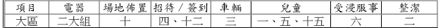 0621福音聚會