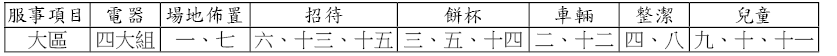 0720主日集中