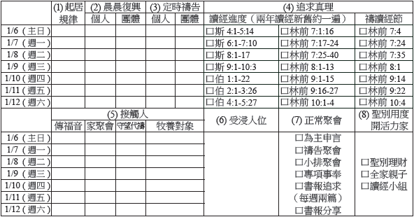 1.6 神人生活操練