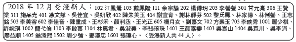 12月受浸新人