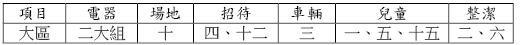 20140615活力排訓練