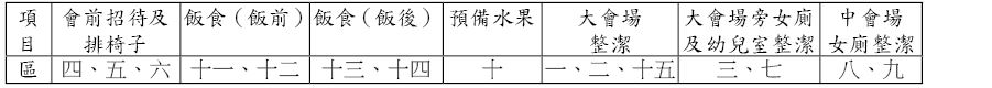 201408全召會姊妹聚會事務服事