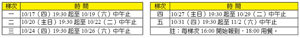 時間