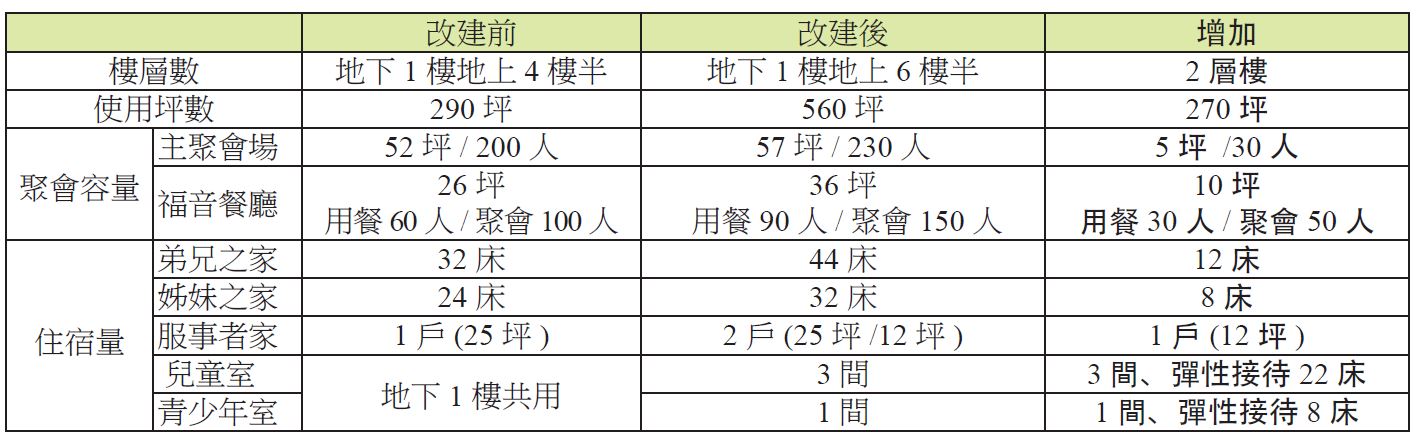20190113-building-count.jpg