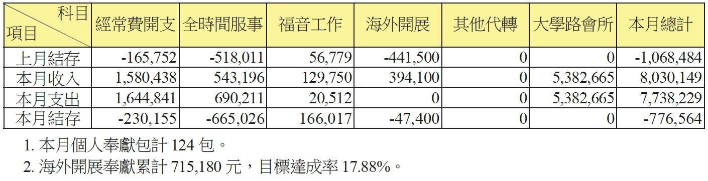 20190324-1-acount-2