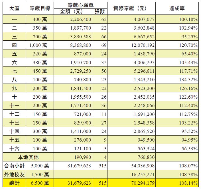 20190707-ACOUNT