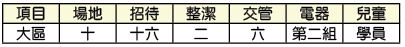 區負責事務服事
