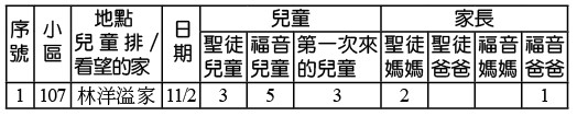 回報統計之範例