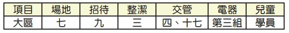 成全訓練事務服事