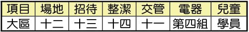 成全訓練事務服事
