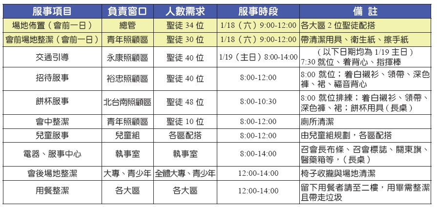 服事表