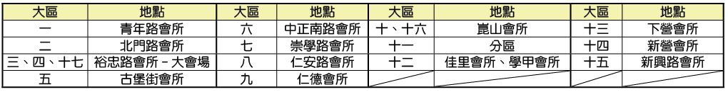 各大區主日聚會