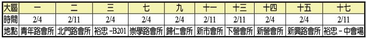各大區集中禱告