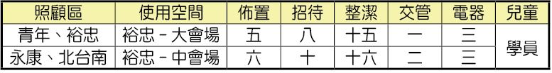 事奉成全訓練