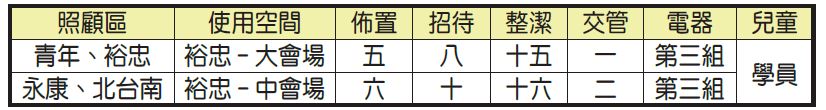 事奉成全訓練