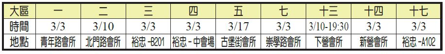 各大區集中禱告
