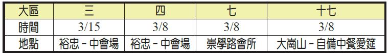 各大區集中主日