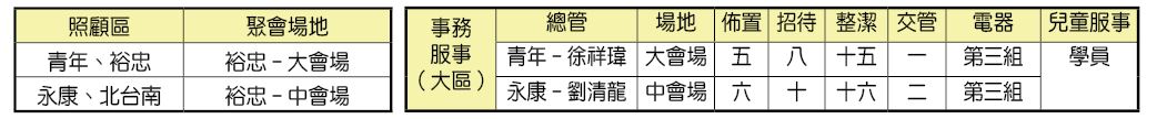 青年裕忠裕忠路大會所永康北台南裕忠路中會所
