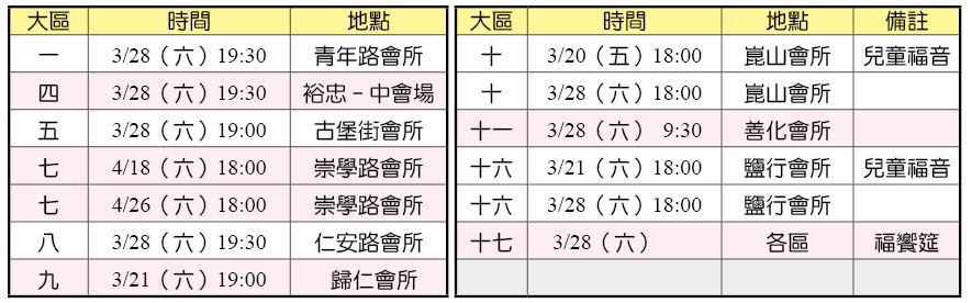 福音聚會