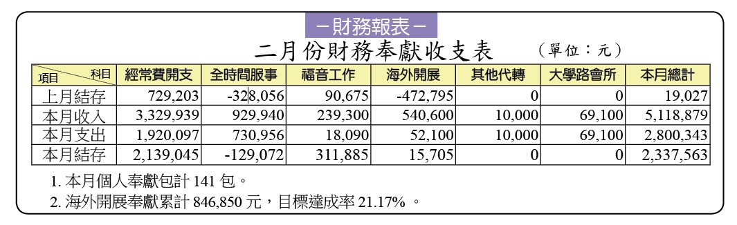 財務報表