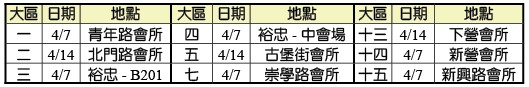各大區集中禱告