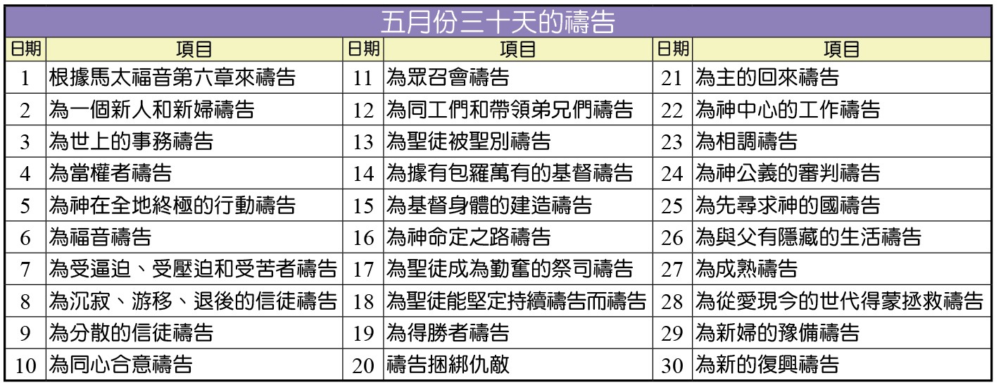 五月30項禱告的項目
