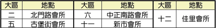 集中禱告之地點