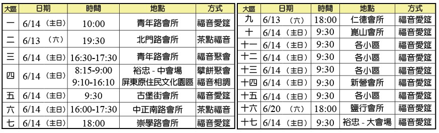 各大區六月擴大福音愛筵相調