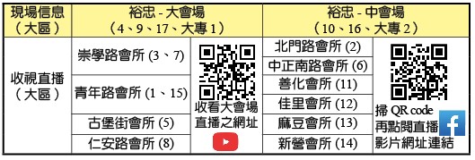 全召會事奉成全開班時地
