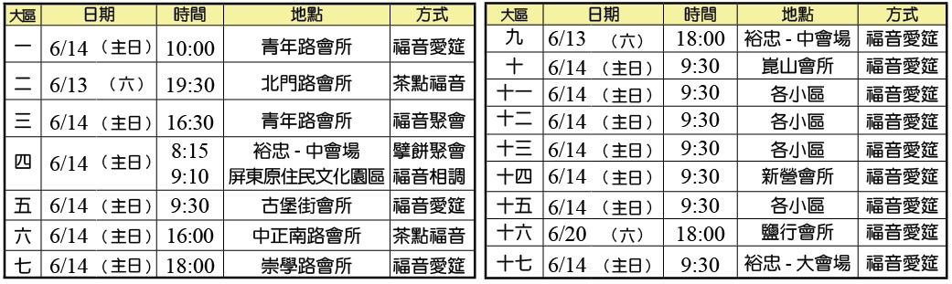 各大區六月擴大福音愛筵相調
