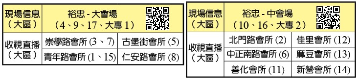 全召會事奉成全開班時地