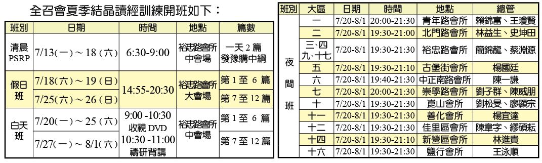 夏季結晶讀經訓練開班