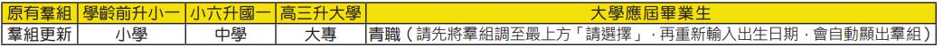 群組更新的原則