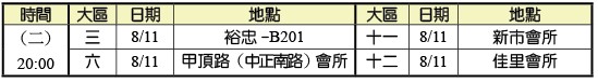 集中主日時地