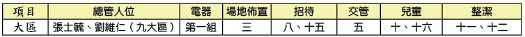 各大區事務服事一覽表