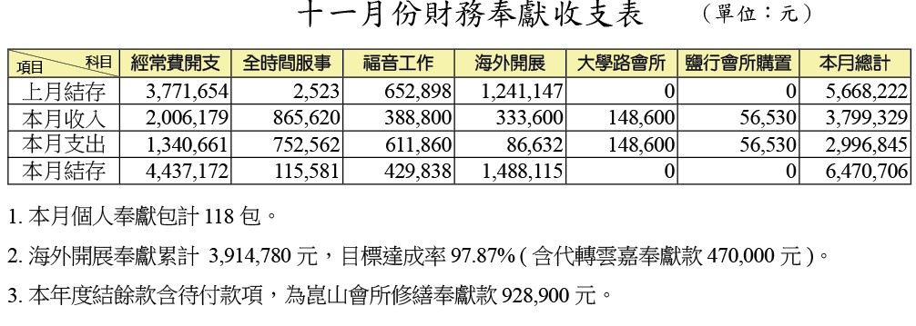 財務報表