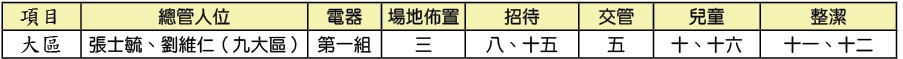 各大區事務服事一覽表